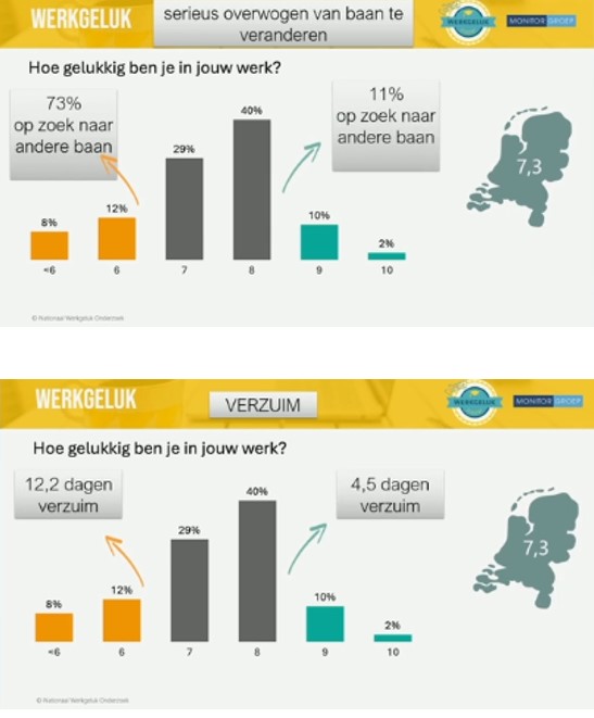 afbeelding zoektocht werkgeluk